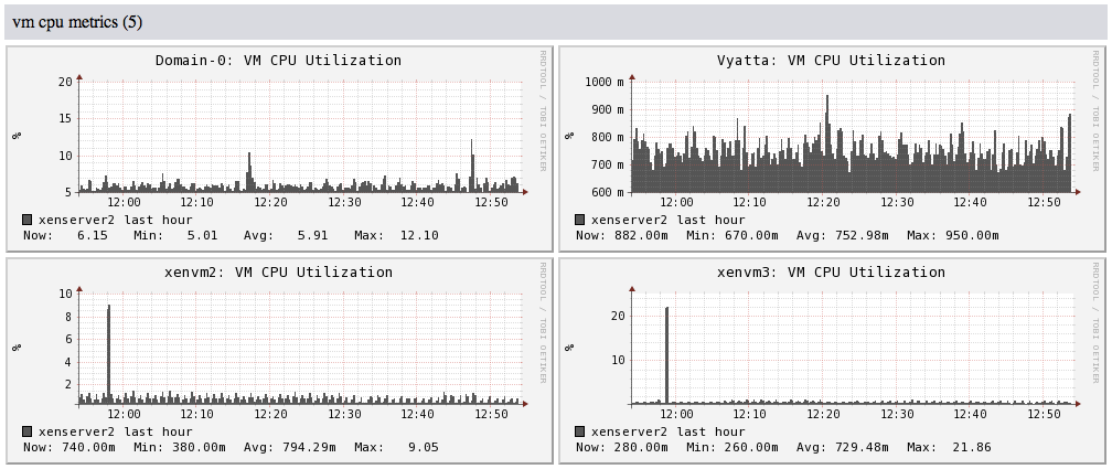 Tile servers